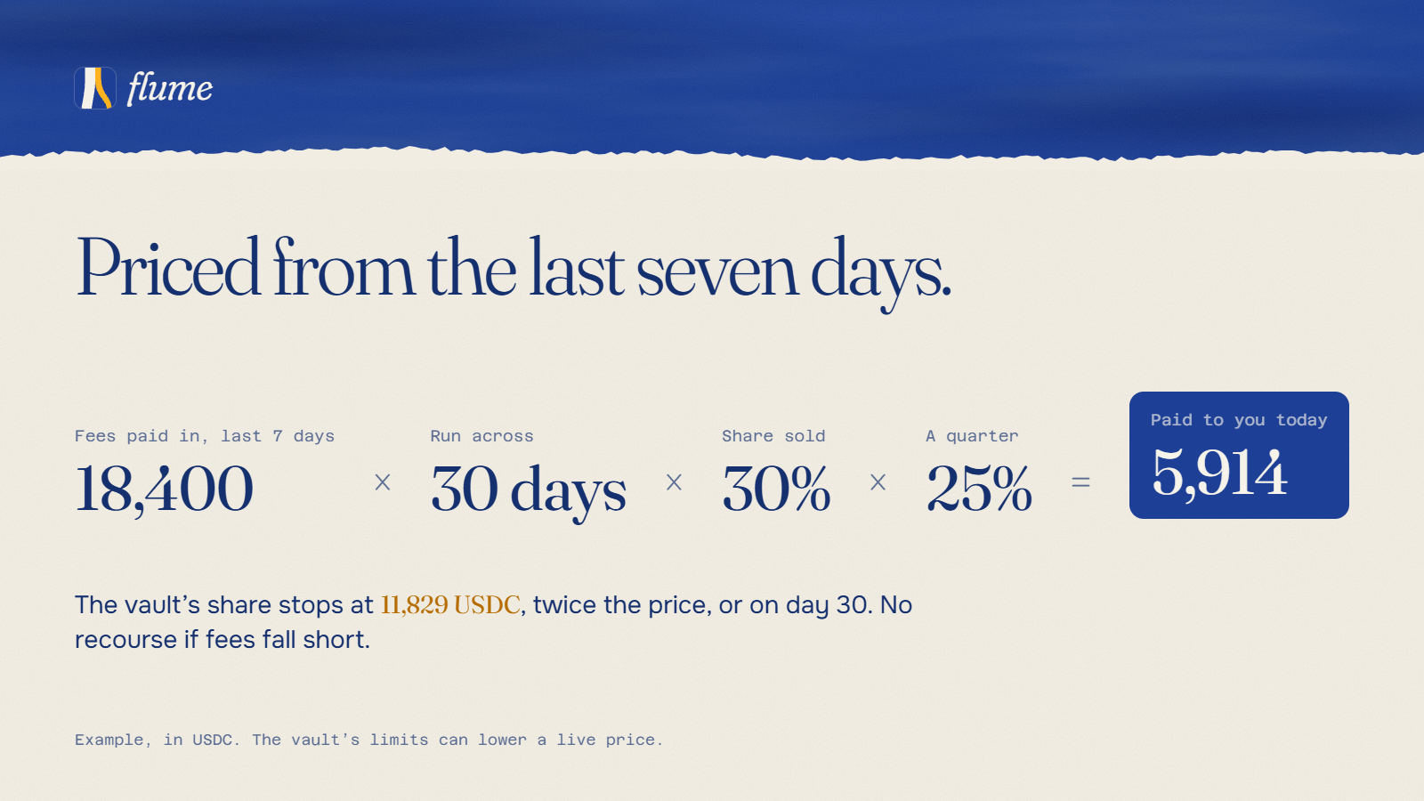 Post: pricing
